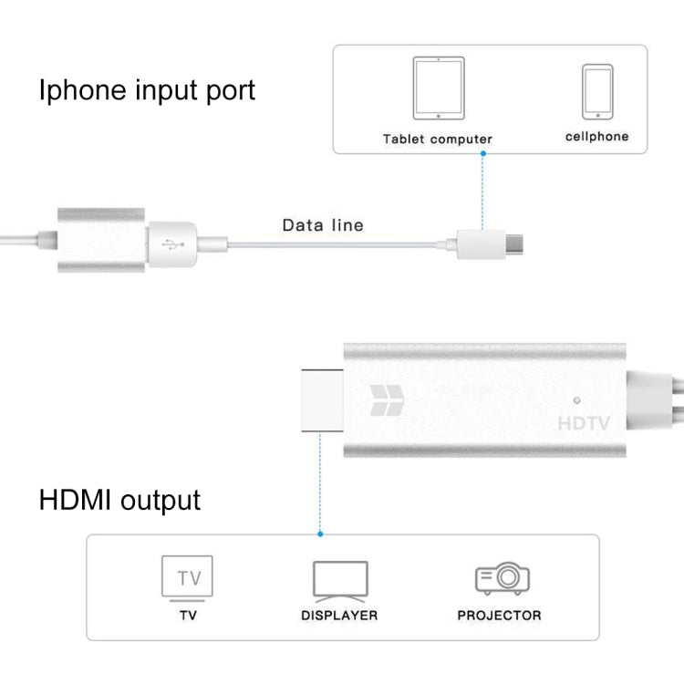 HDTV 高清轉接線 適合適用於蘋果/安卓設備