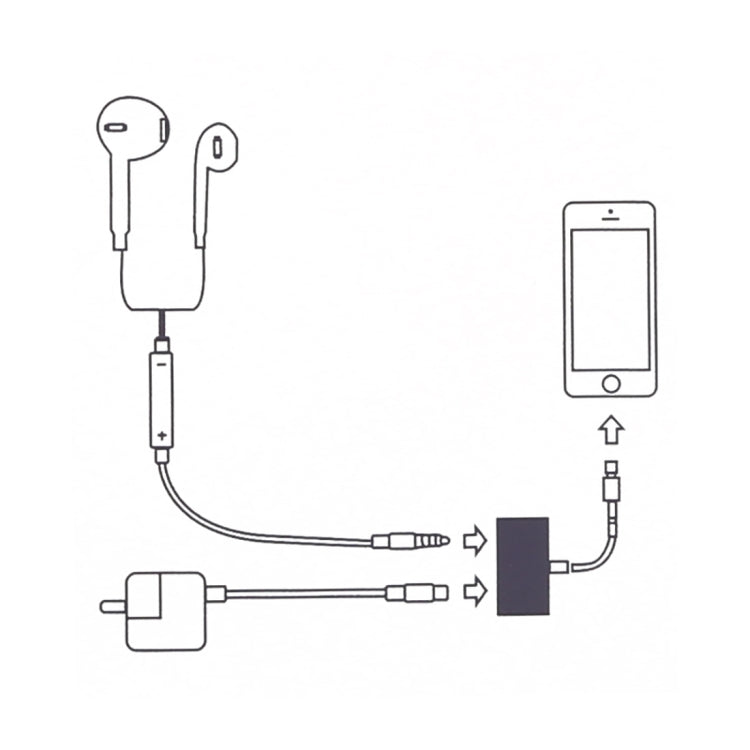 GL011 8 Pin母頭+3.5mm母頭 轉 8 Pin公頭 充電/音頻轉接頭