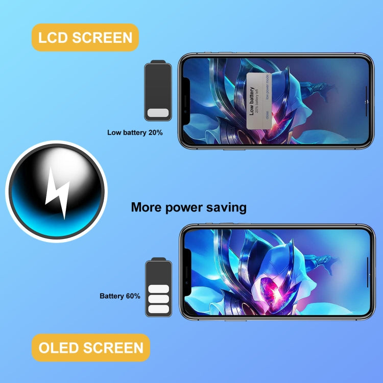 GX OLED Screen Screen for iPhone XS