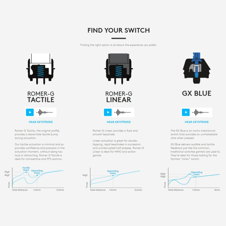 羅技 G512 RGBC軸机械有線遊戲鍵盤，線長：1.8m