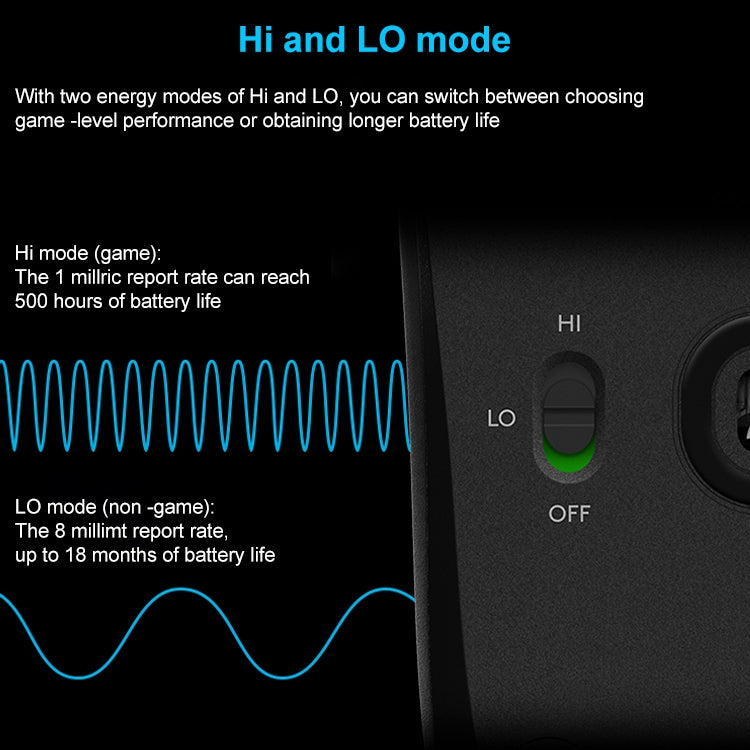 羅技 G603 Hero LIGHTSPEED 12000DPI 2.4GHz無線藍牙雙模鼠標