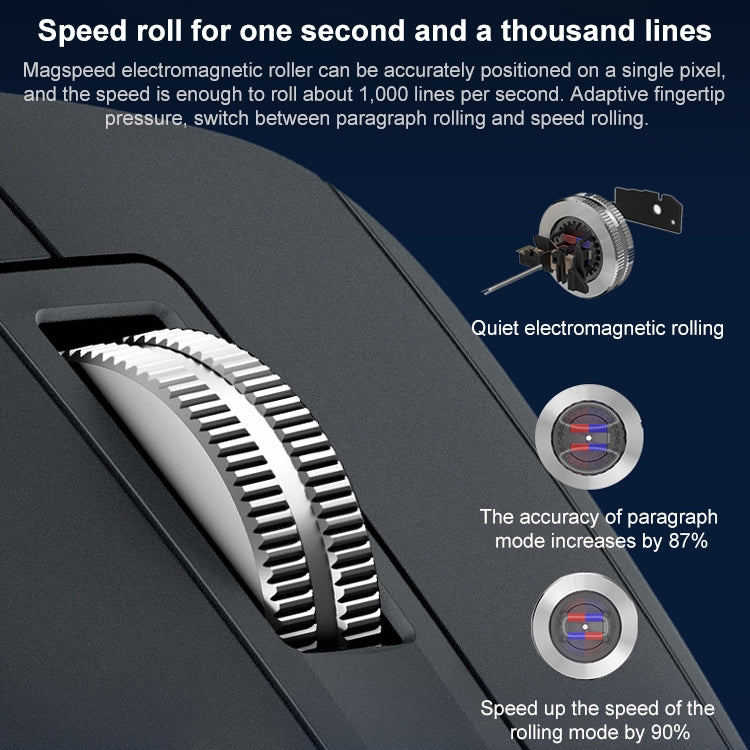 羅技 MX Master 3s 8000DPI 2.4GHz無線藍牙雙模鼠標