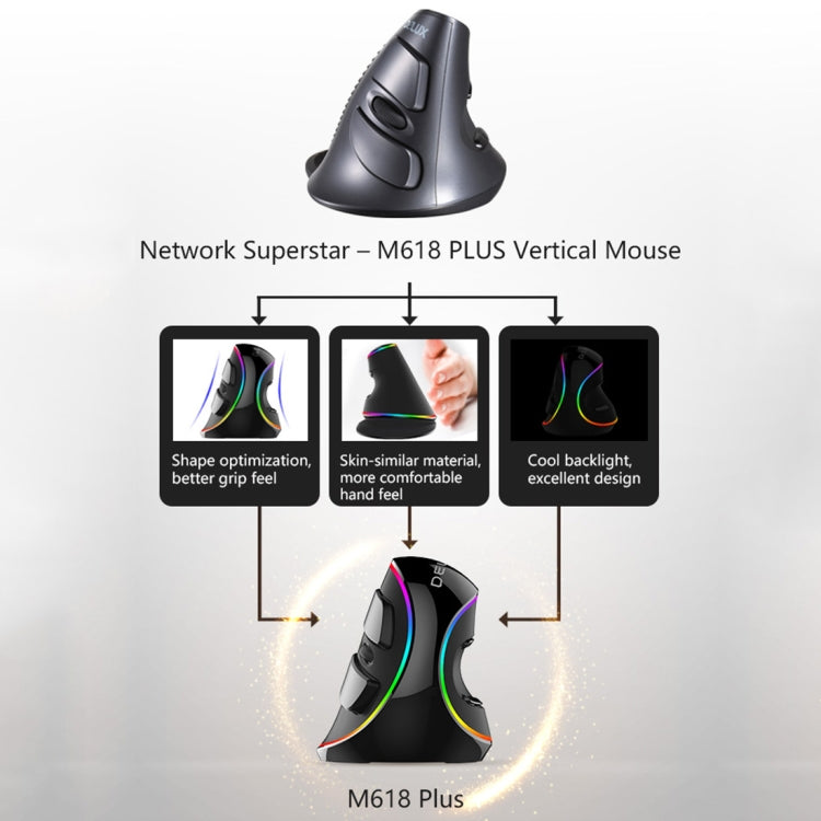 DELUX M618 Plus RGB有線光學鼠標符合人體工程學的垂直鼠標4000DPI