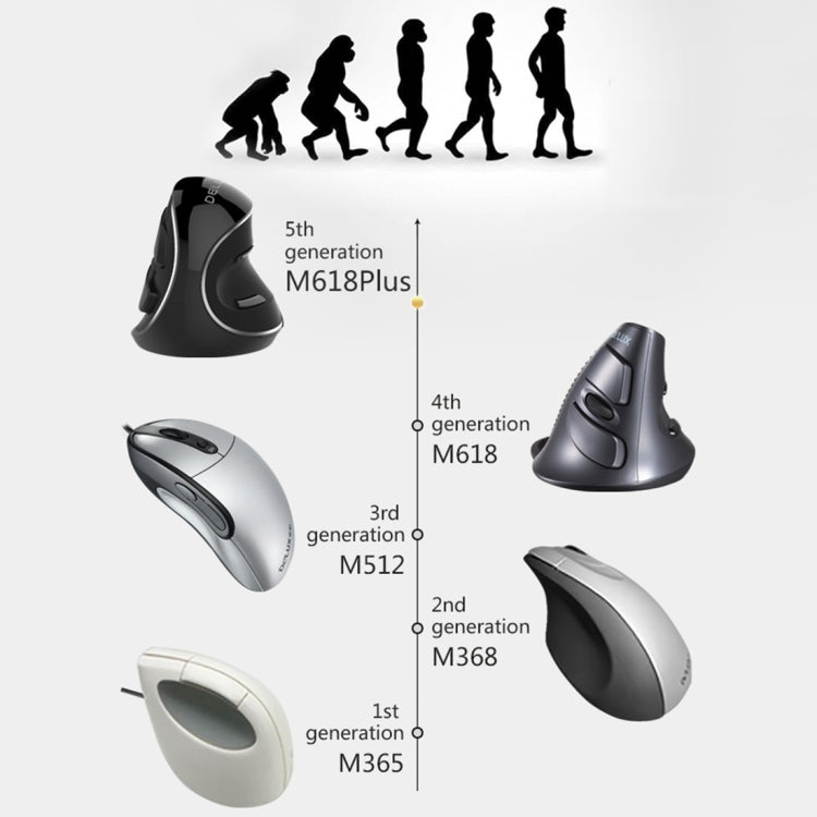 DELUX M618 Plus 2.4G 1600DPI無線便攜式垂直人體工學鼠標