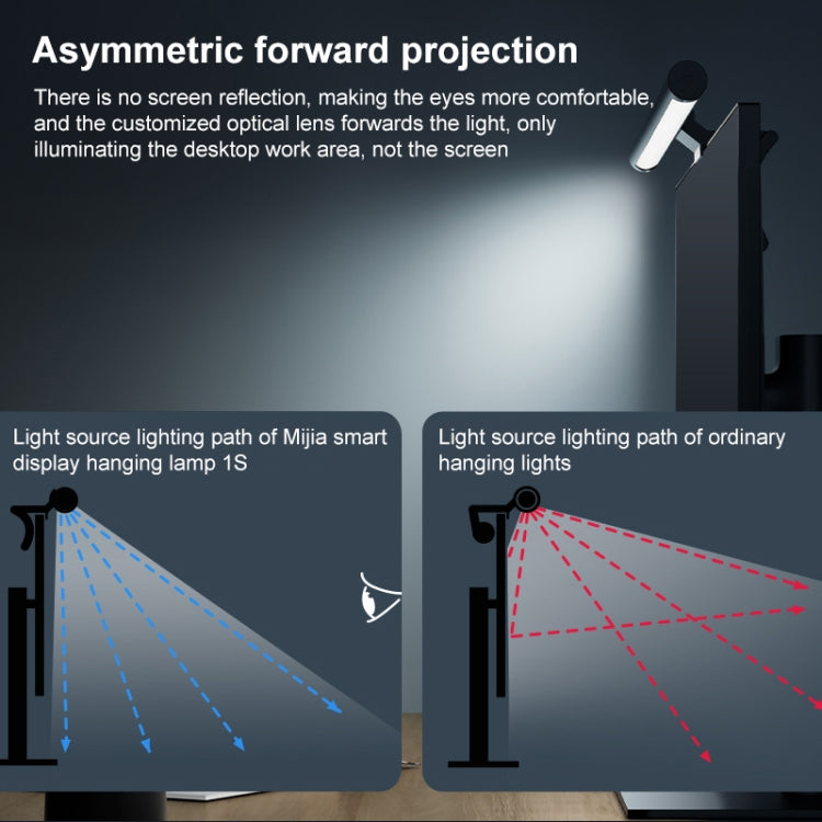 原裝小米 MJGJD02YL 米家显示器掛燈1S