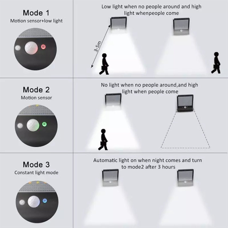 3.8W 48 Two-color LEDs Outdoor Waterproof Solar Wall Light Sensor Garden Light Street Light with Pole, Luminous Flux: 450lm