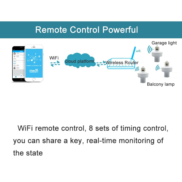 Sonoff Slampher RF 易微聯手機APP遠程WiFi智能家居E27燈頭座 Alexa Echo語音控制開關&Google Home AC 90-250V