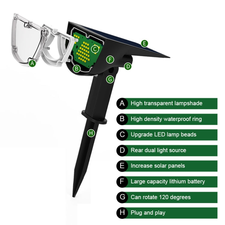 太陽能投射燈 戶外景觀庭院地插燈草坪裝飾燈 IP65防水