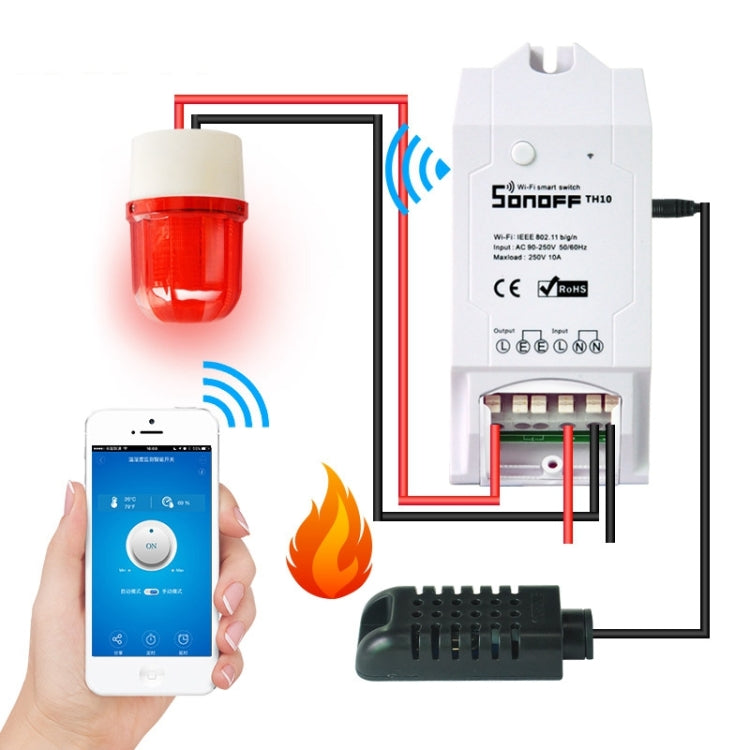 易微聯wifi智能家居溫控器APP遠程遙控開關Google home溫濕傳感器
