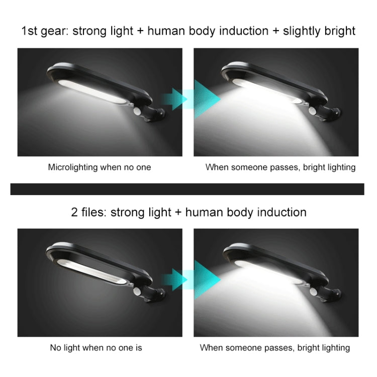 太陽能戶外防水LED庭院燈人體感應路燈