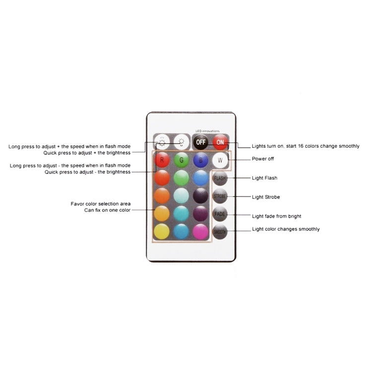 Esmartlive ES-BALL七彩LED發光圓球燈帶遙控器 IP65防水 直徑30厘米