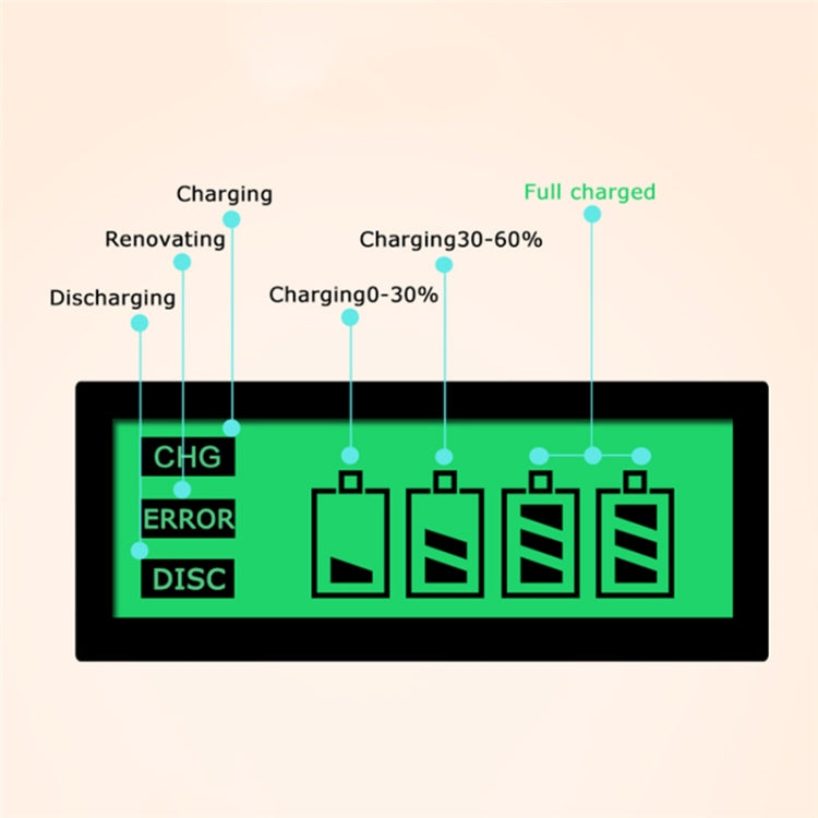 AC 100-240V 4槽電池充電器帶液晶显示屏 適用於AA & AAA & C / D型電池，美規