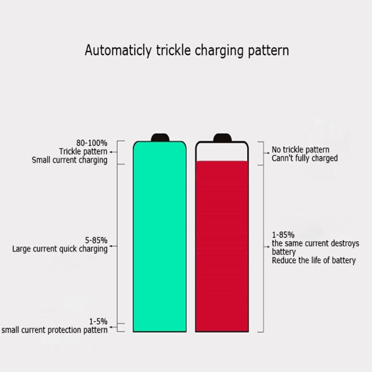 AC 100-240V 4槽電池充電器帶液晶显示屏 適用於AA & AAA電池，歐規