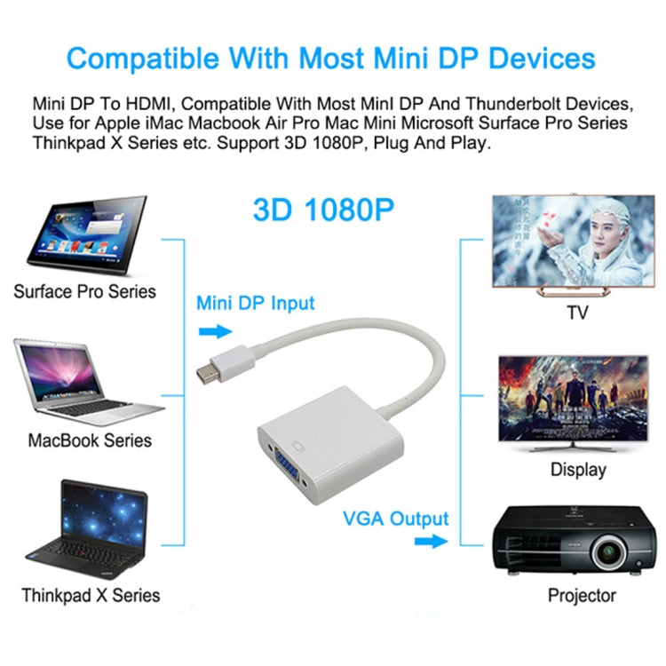 1080P Mini DisplayPort 轉 VGA轉換器