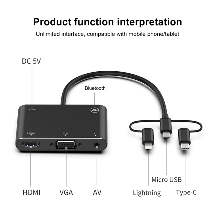三合一 8 Pin + Micro USB + Type-C 轉 AV + HDMI + VGA 15 Pin 高清音頻適配器轉換器