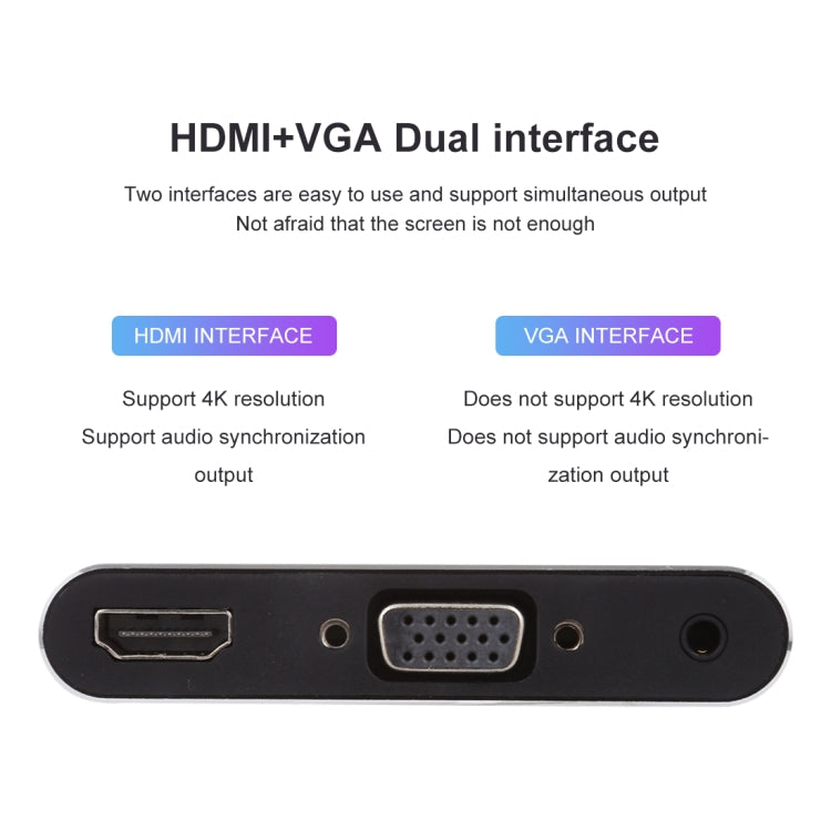 三合一 8 Pin + Micro USB + Type-C 轉 AV + HDMI + VGA 15 Pin 高清音頻適配器轉換器