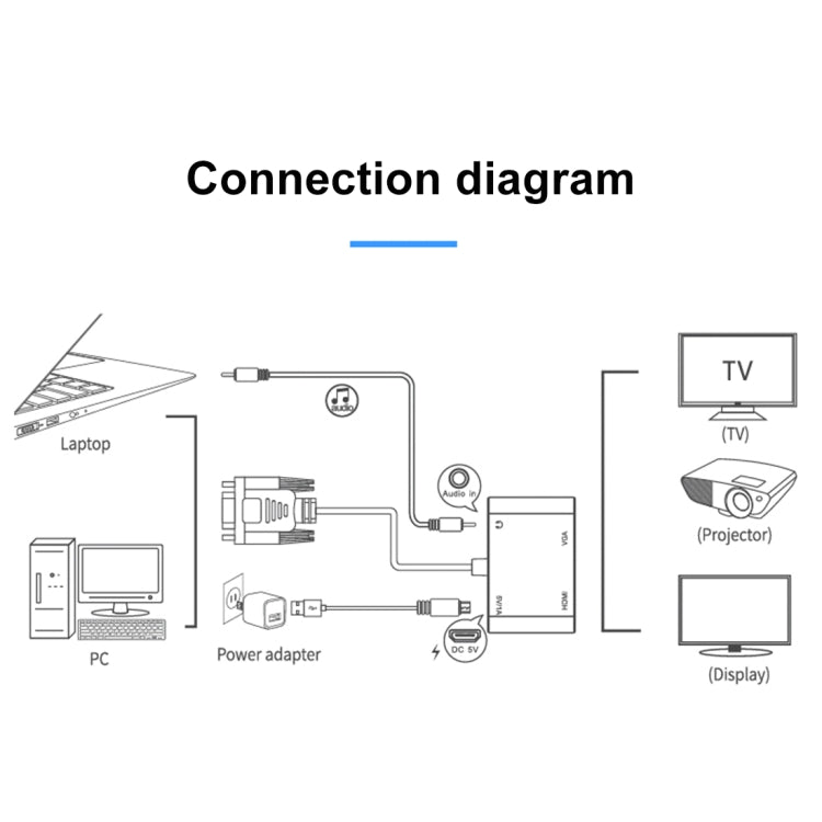 二合一 VGA 轉 VGA+HDMI 15 Pin HDTV 音頻適配器轉換器