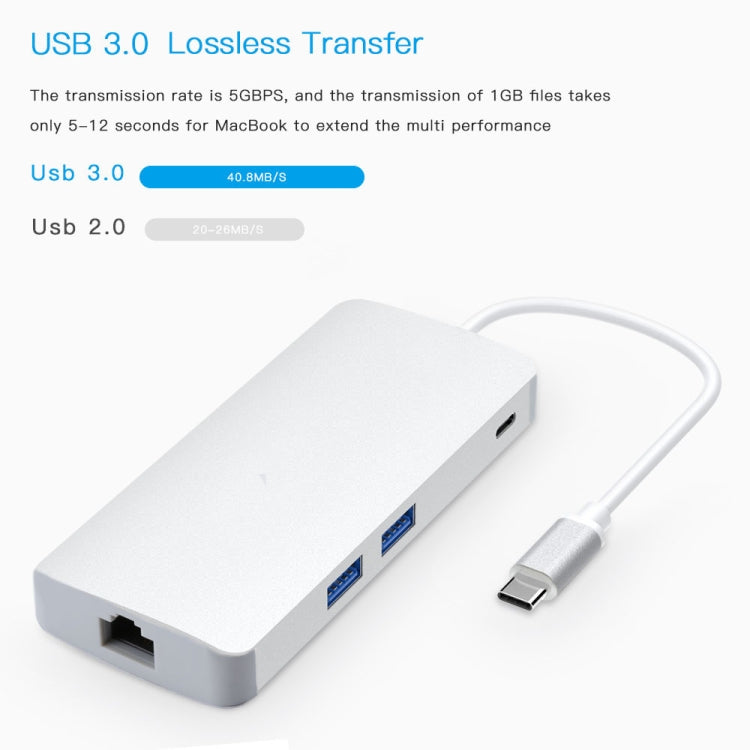 8合1多功能Type-C HUB+ Type-C轉Type-C& HDMI & SD & TF & 2個USB & VGA & Rj45適配器