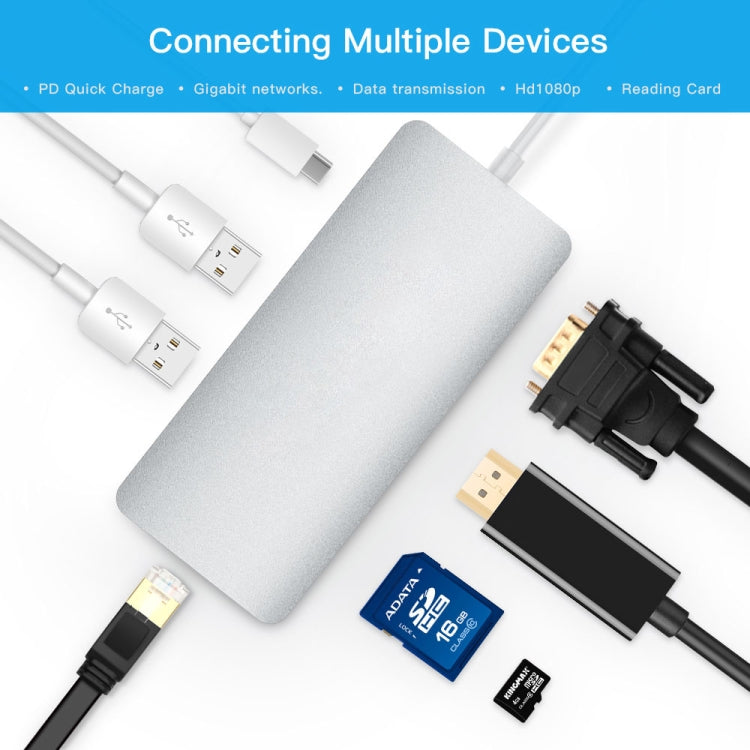 8合1多功能Type-C HUB+ Type-C轉Type-C& HDMI & SD & TF & 2個USB & VGA & Rj45適配器