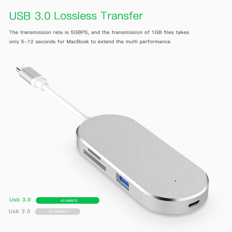 6合1多功能Type-C轉Type-C& HDMI & SD & TF & 2個USB適配器
