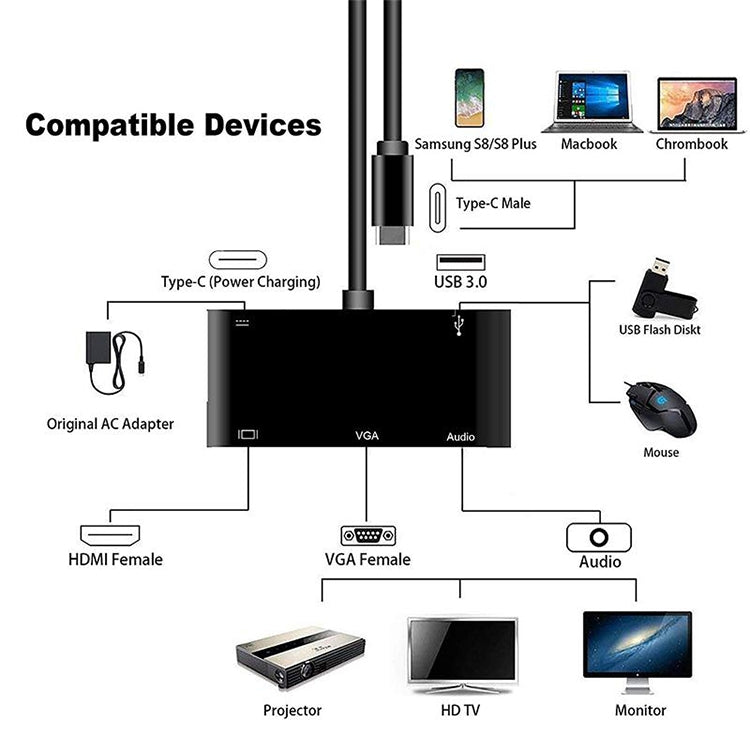 TYPE-C轉HDMI/VGA/USB/PD轉換器