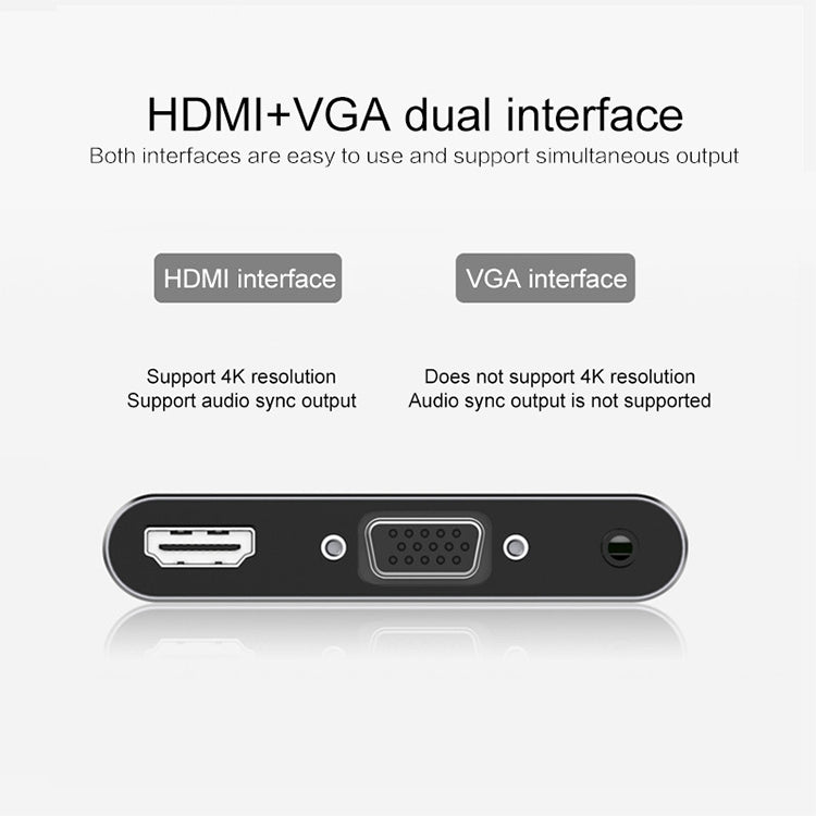 TYPE-C轉HDMI/VGA/USB/PD轉換器