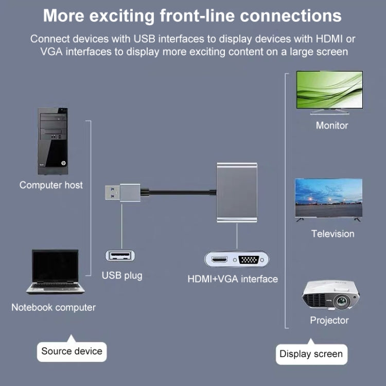 USB3.0 轉 HDMI / VGA頻轉換器