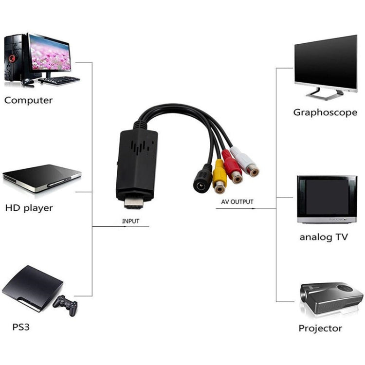 HD公轉AV母 RCA HDTO AV 1080P高清轉換器