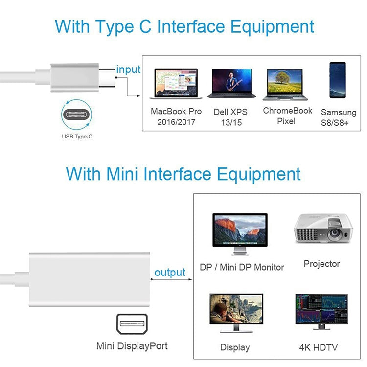 USB 3.1 Type-C 公頭轉Mini DP母頭 高清轉換線，線長：12cm