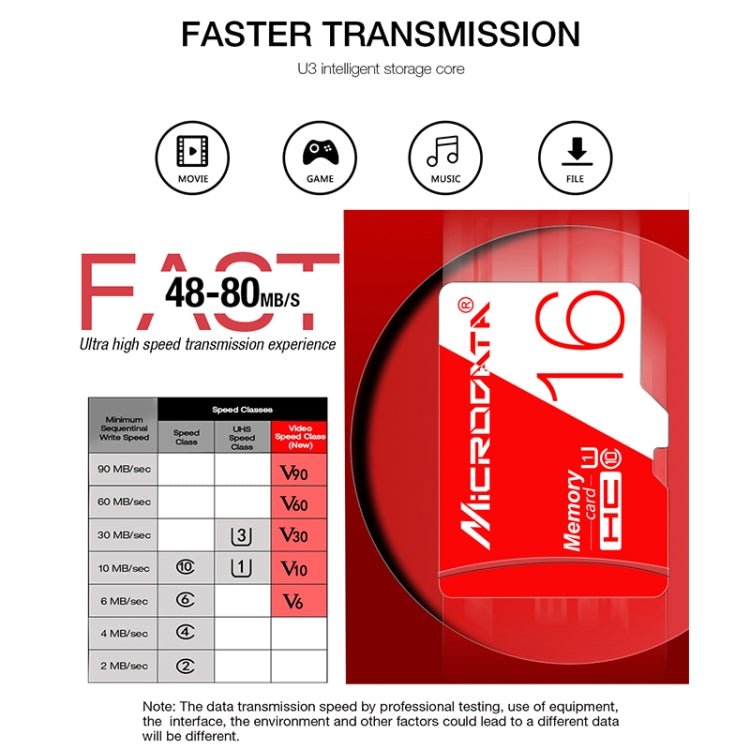 MICRODATA 128GB 高速U3紅白TF存儲卡
