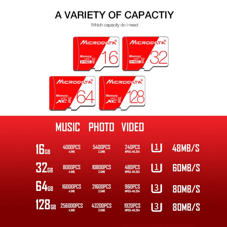 MICRODATA 128GB 高速U3紅白TF存儲卡