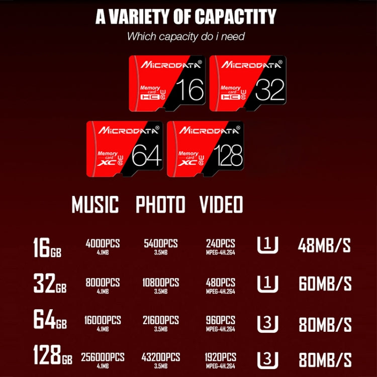 MICRODATA 128GB 高速U3紅黑TF存儲卡