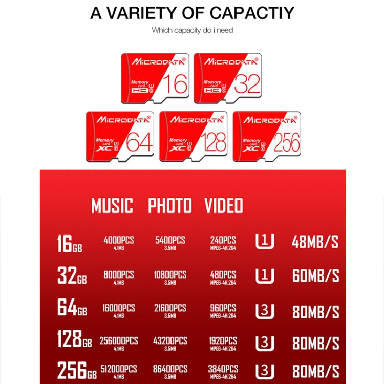 MICRODATA 256GB 高速U3紅白TF存儲卡