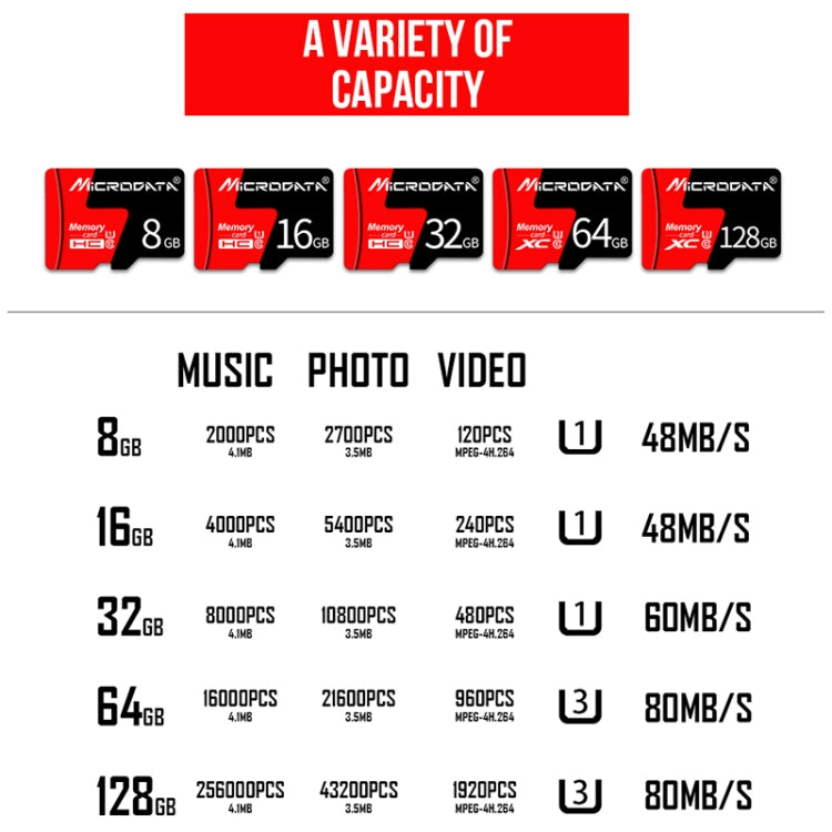 MICRODATA 16GB U1紅黑TF存儲卡