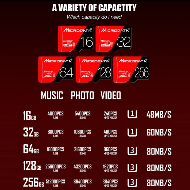 MICRODATA 256GB U3紅黑TF存儲卡