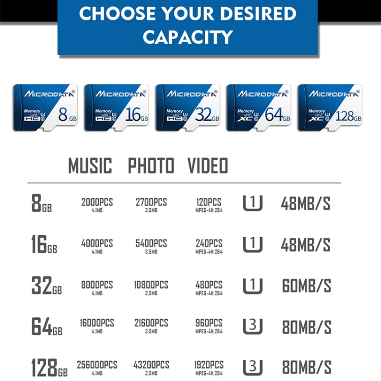 MICRODATA 16GB U1藍白TF存儲卡