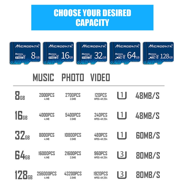 MICRODATA 16GB U1藍TF存儲卡