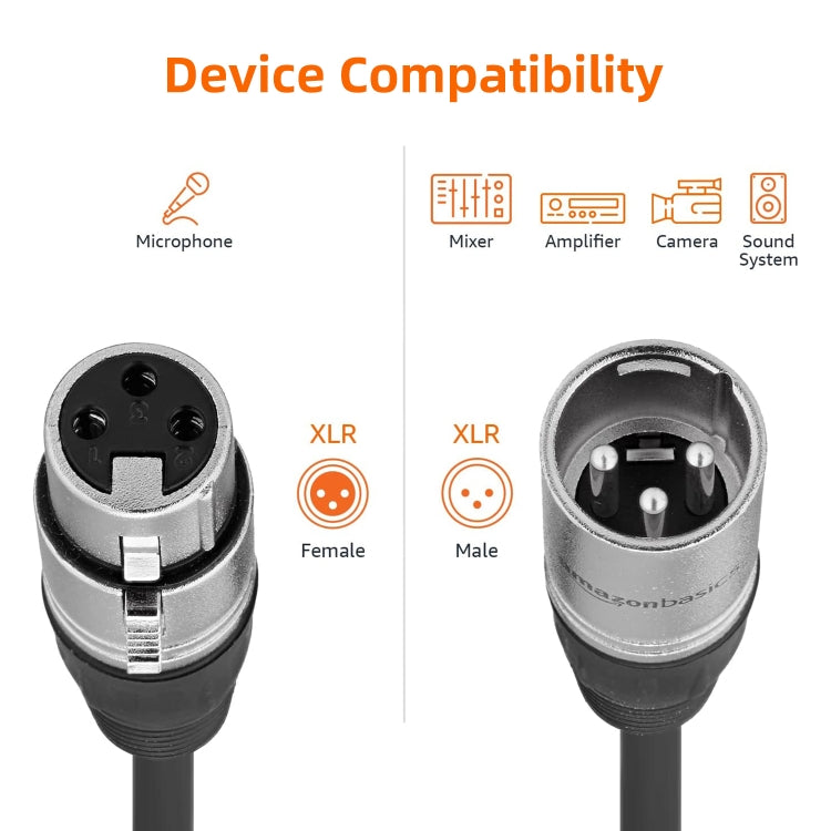 1.8米 卡農線 XLR公對母 大三芯 麥克風線 2017