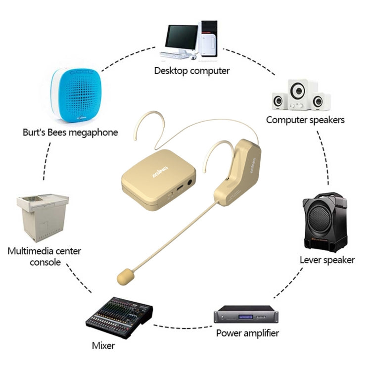 ASiNG  WM03 2.4G無線麥克風頭戴話筒藍牙擴音器套裝