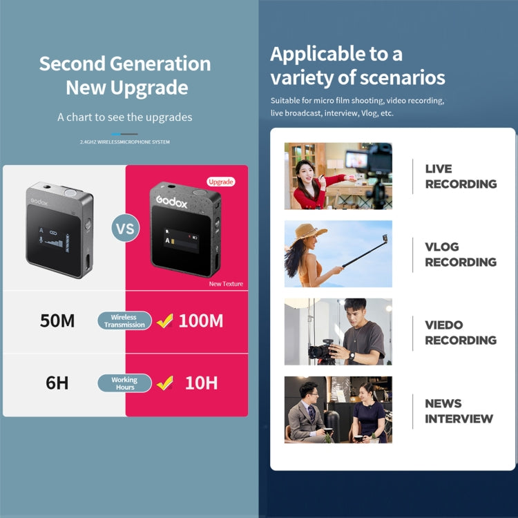 Godox MoveLink II M1 2.4GHz無線麥克風系統組合  , MoveLink II M1