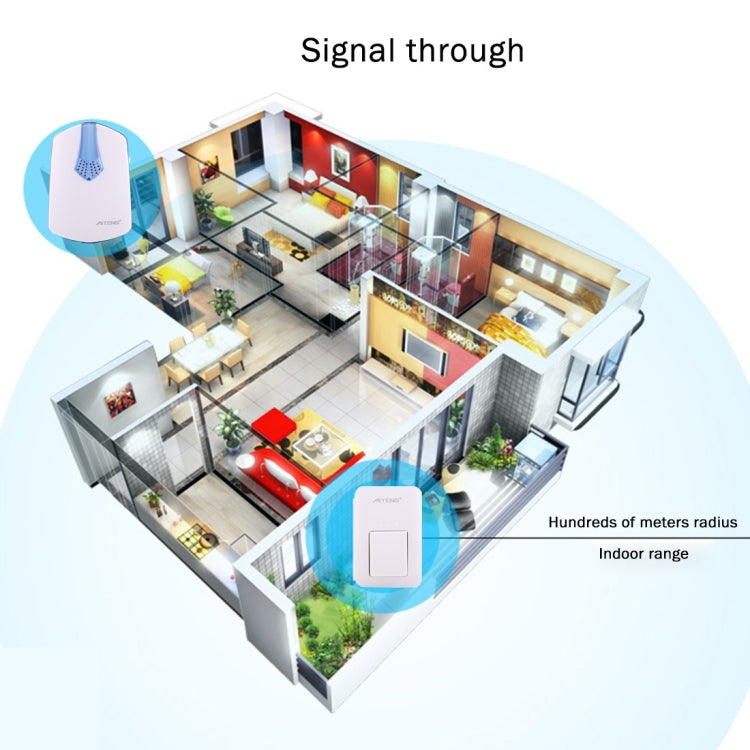 AITENG V026G 防水無電池無線門鈴 130m接收距離 美規