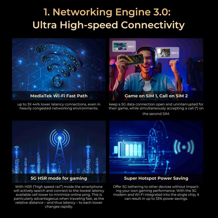 HOTWAV Hyper 7三防機，8GB+256GB，6.6英寸安卓14 天璣7050 5G八核, 網絡：5G, OTG, NFC