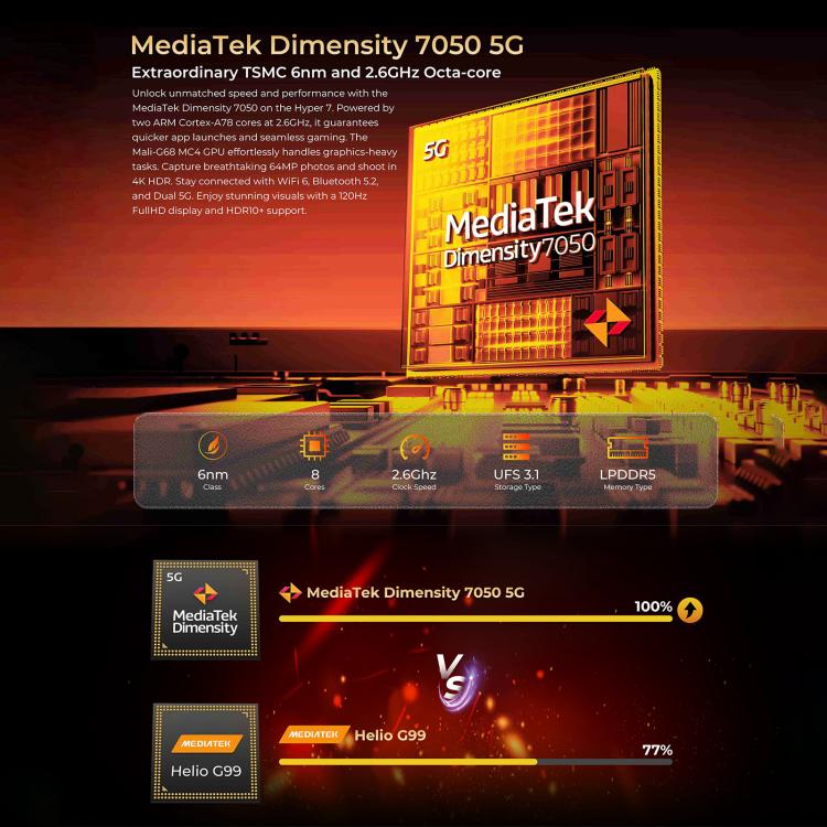 HOTWAV Hyper 7三防機，8GB+256GB，6.6英寸安卓14 天璣7050 5G八核, 網絡：5G, OTG, NFC