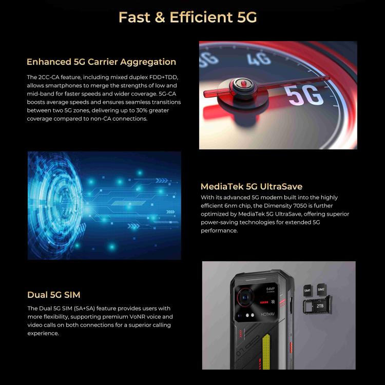 HOTWAV Hyper 7三防機，8GB+256GB，6.6英寸安卓14 天璣7050 5G八核, 網絡：5G, OTG, NFC