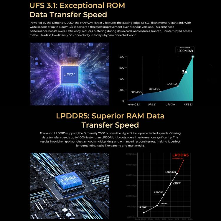 HOTWAV Hyper 7三防機，8GB+256GB，6.6英寸安卓14 天璣7050 5G八核, 網絡：5G, OTG, NFC