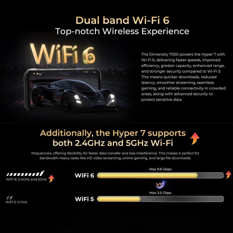 HOTWAV Hyper 7三防機，8GB+256GB，6.6英寸安卓14 天璣7050 5G八核, 網絡：5G, OTG, NFC