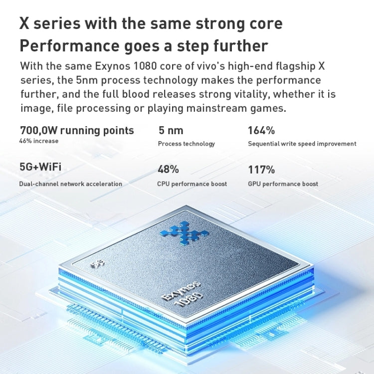 vivo S15e 5G, 8GB+128GB, 50MP像素主攝 屏幕鍵指紋, 6.44英寸安卓11.0 OriginOS Ocean, Exynos 1080八核, 5G網絡, OTG, NFC