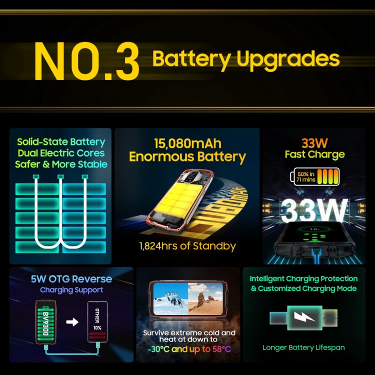 Blackview BV9300 DK042L標準版 12GB+256GB IP68/IP69K三防機, 三后攝, 側鍵指紋, 6.7英寸安卓12, MT6789V/CD G99八核, NFC OTG, 4G網絡 手電筒 全球版自帶Google Play