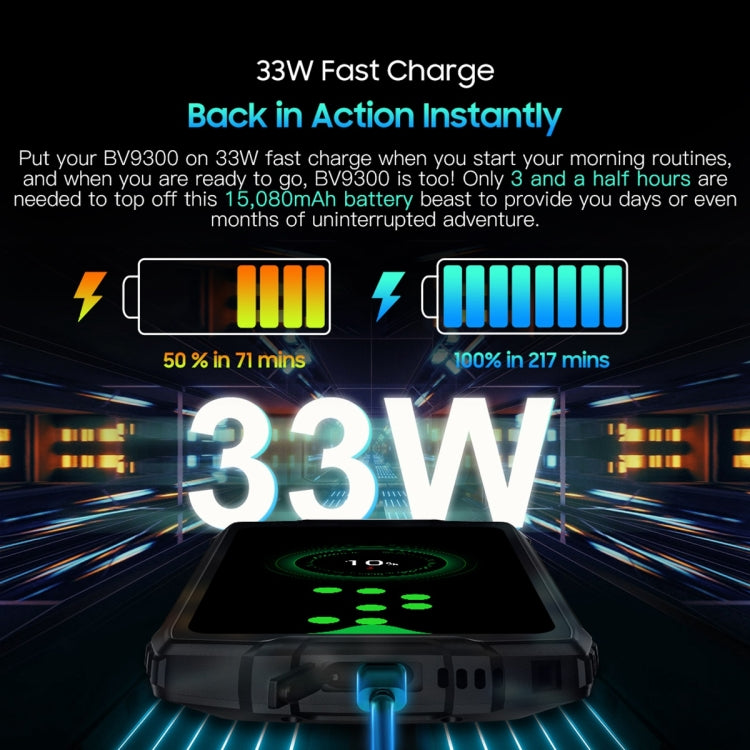 Blackview BV9300 DK042L標準版 12GB+256GB IP68/IP69K三防機, 三后攝, 側鍵指紋, 6.7英寸安卓12, MT6789V/CD G99八核, NFC OTG, 4G網絡 手電筒 全球版自帶Google Play