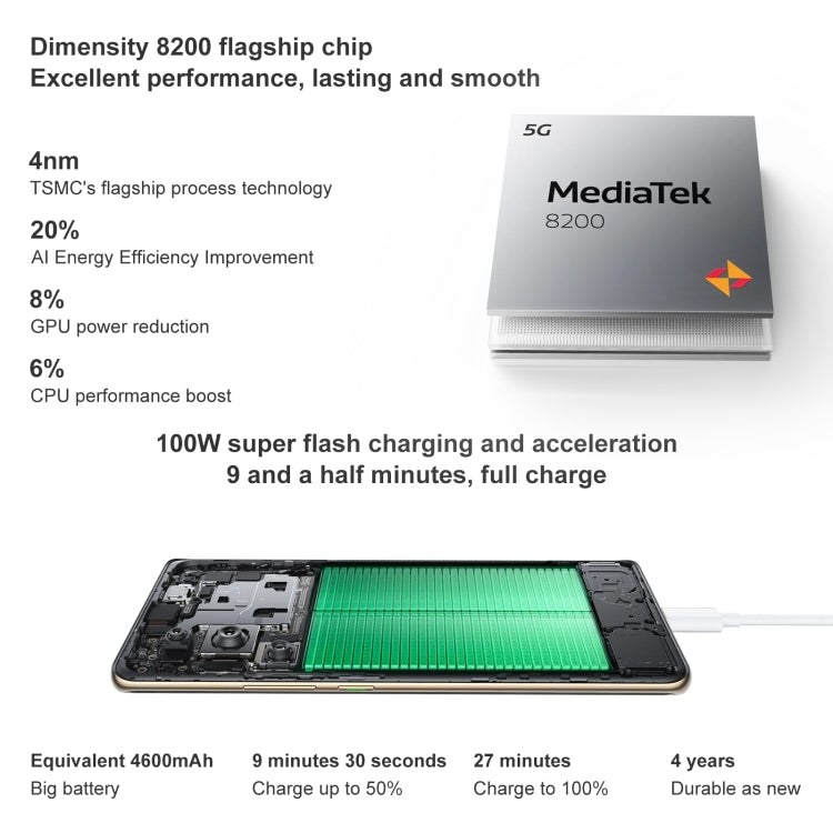 OPPO Reno10 Pro 5G  16GB+256GB 6400萬三后攝 6.74英寸安卓13, 天璣 8200八核, 5G網絡 NFC, OTG  , Reno10 Pro 5G, 16GB+256GB